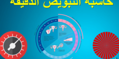 حاسبة التبويض بعد الإجهاض – موقع محتوى 2025
